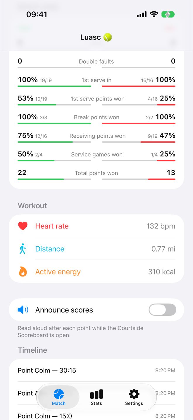 Luasc match stats on iPhone: rows for double faults, first serve in, first serve points won, break points won, receiving points won, service games won and total points won, each with both players' numbers and a bar, and a workout panel below showing heart rate, distance and active energy